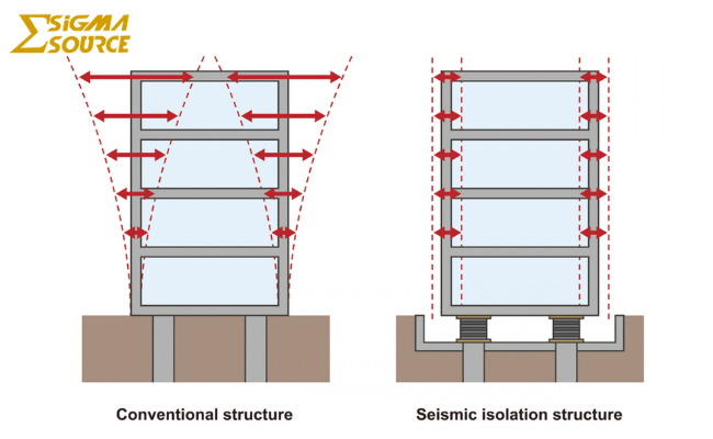 Comprehensive Seismic Isolation Engineering Services by Sigma Source