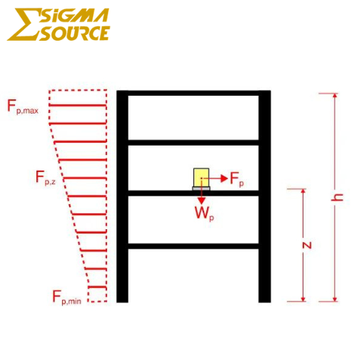 seismic bracing calculations