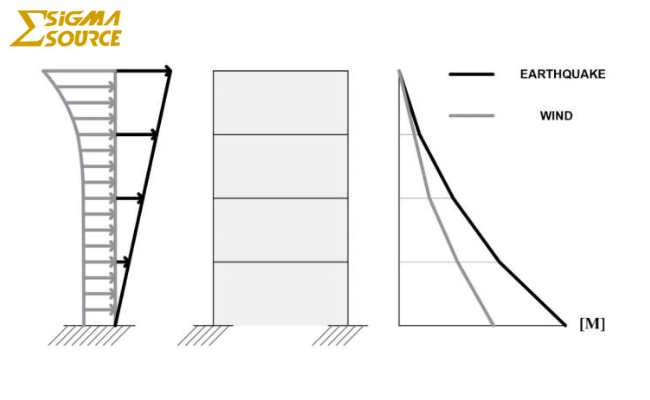 OSHPD Seismic Certification: Why Sigma Source is Your Top Choice for Safety and Compliance